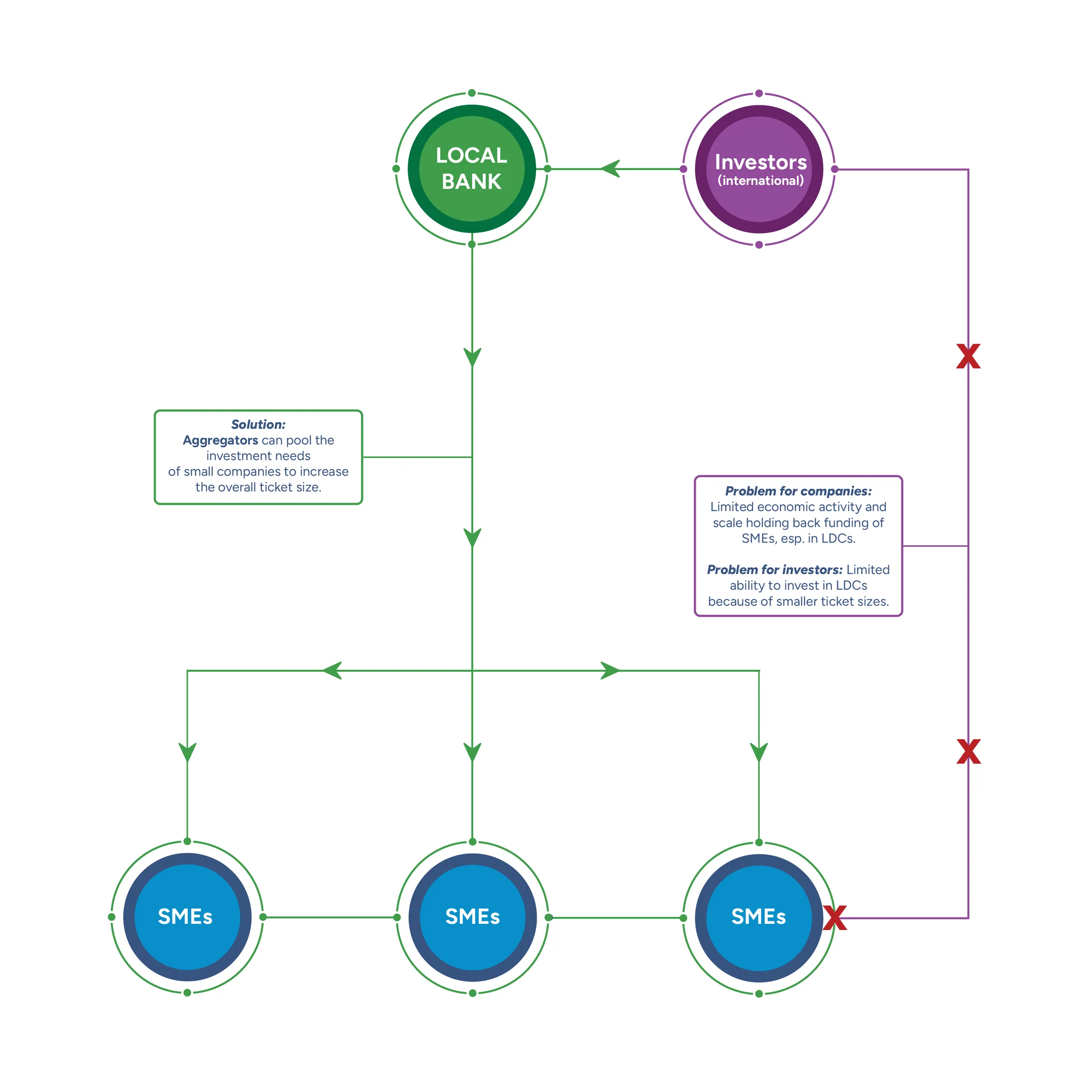 financial institutions aggregator diagram