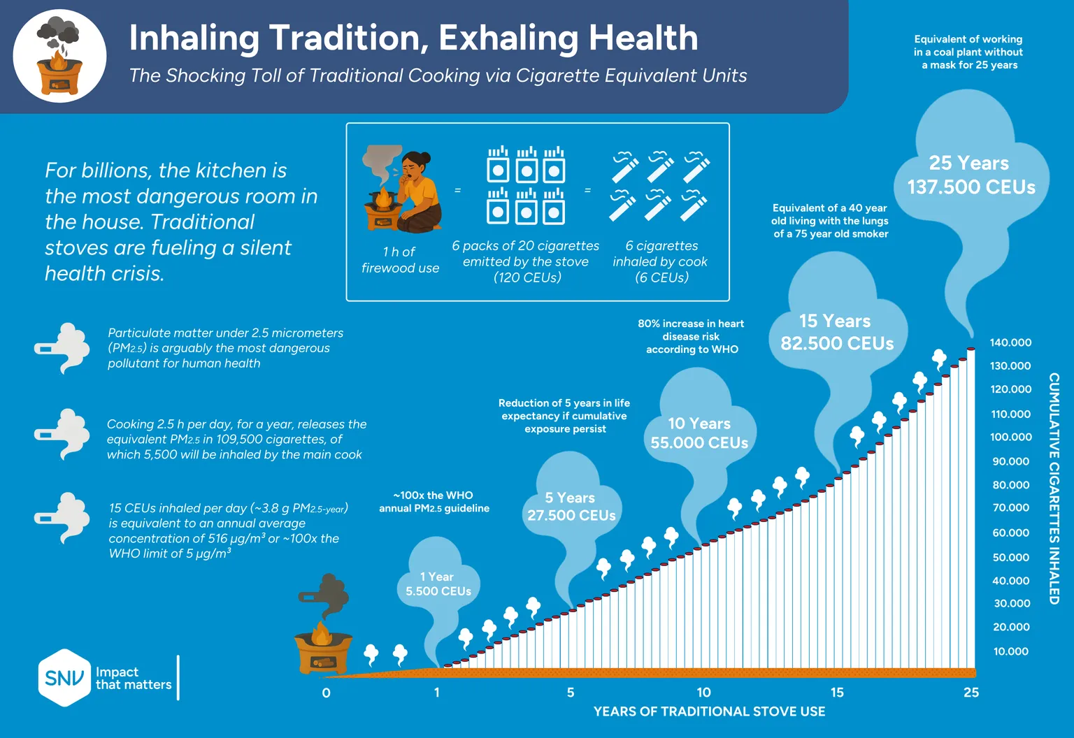 Smoke free village - inhaling