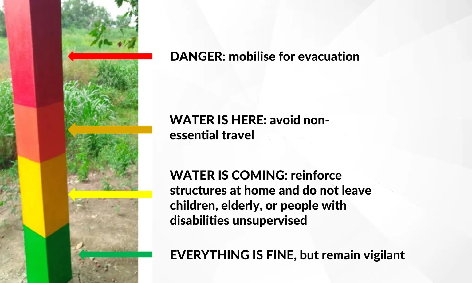 Water level colour-coded warning system 